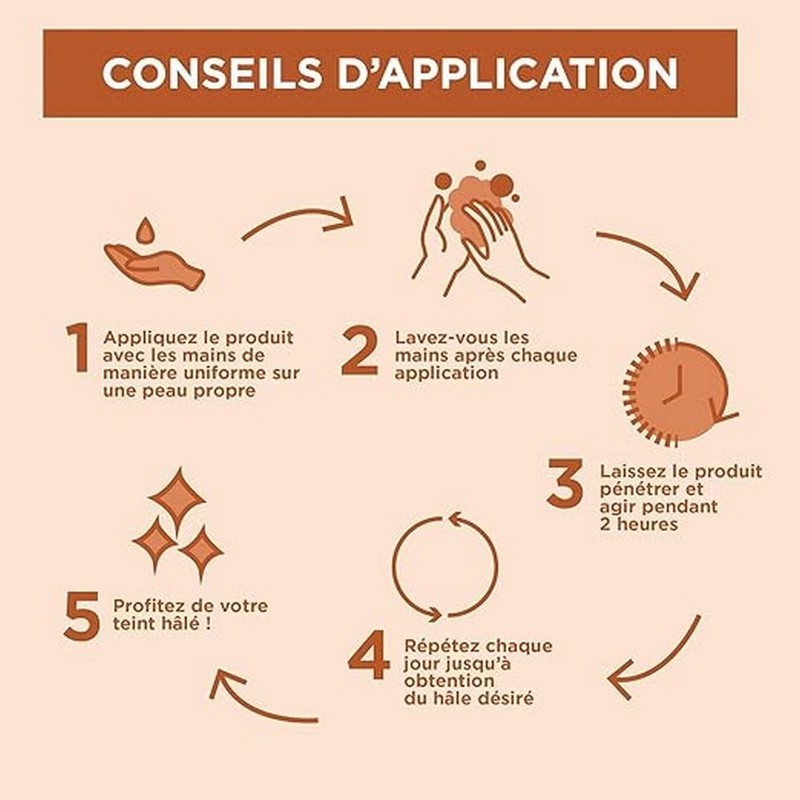 MIXA Intensive Dry Skin Body Milk Self Tanning Matte Skin