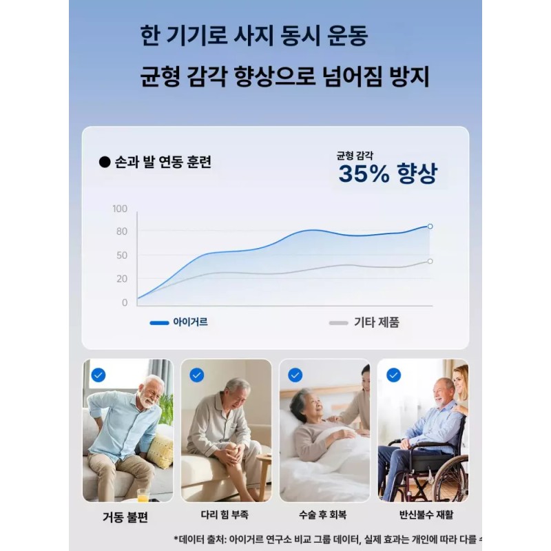 가정용 발로 밟는 중풍 환자 상지 하지 근력 재활 운동기구