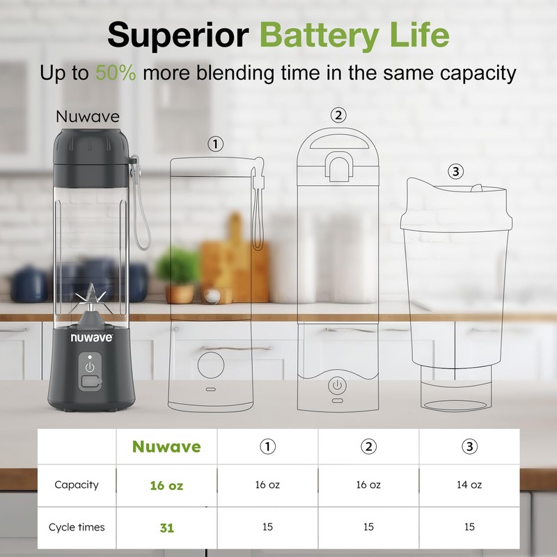 Nuwave Portable Blender for Smoothies and Shakes, 2025 New &