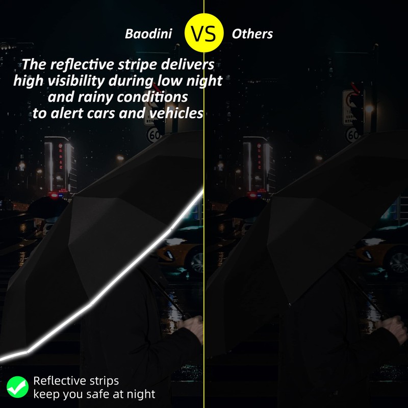 BAODINI Windproof Compact Rain Umbrella for Travel 42/46 Inch Premium