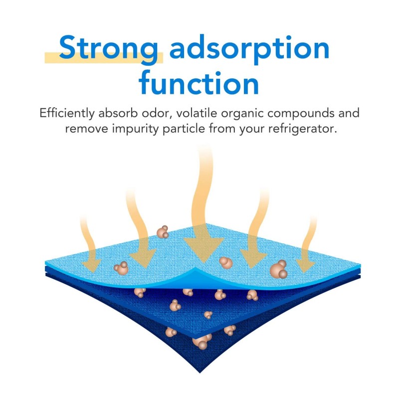 ICEPURE AF004 Refrigerator Air Filter Replacement for LG LT120F, 9918,