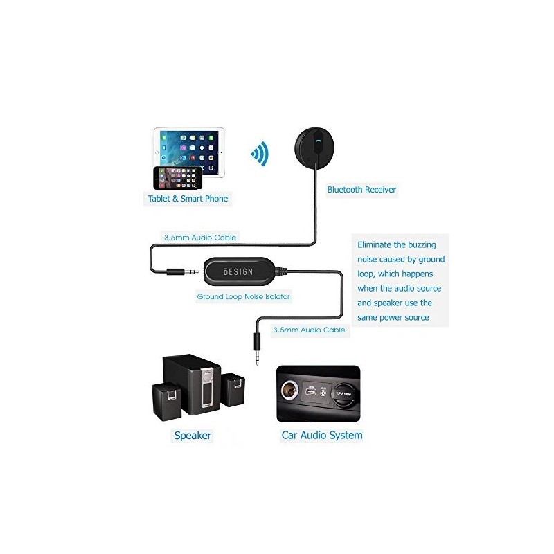 Besign Ground Loop Noise Isolator For Car Audio/home Stereo System