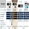 Kenko 446782 KC-ZM13 WH Compact Digital Camera, 5x Optical Zoom,