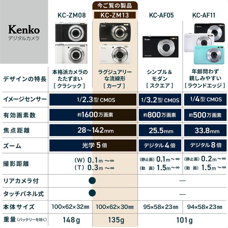 Kenko 446782 KC-ZM13 WH Compact Digital Camera, 5x Optical Zoom,