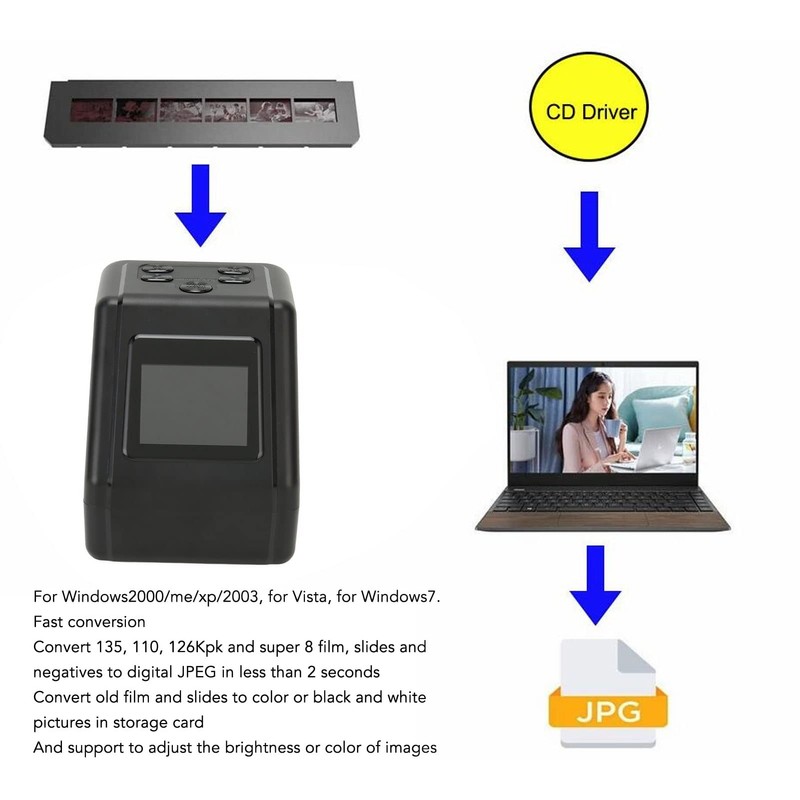 Film Slide Scanner with 2.0in LCD Screen, Converts Color &