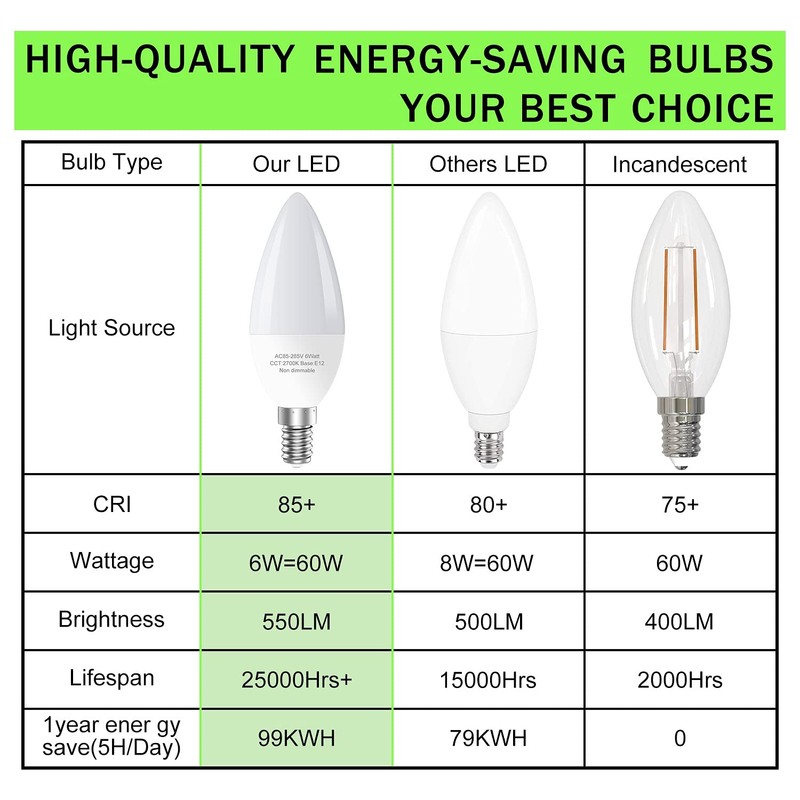 GOSCHE E12 Led Ceiling Fan Light Bulbs, 6W B11 Led