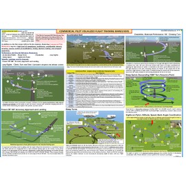 FTS, COMMERCIAL PILOT VISUALIZED FLIGHT TRAINING MANEUVERS ( POSTER size: 27x19 in )