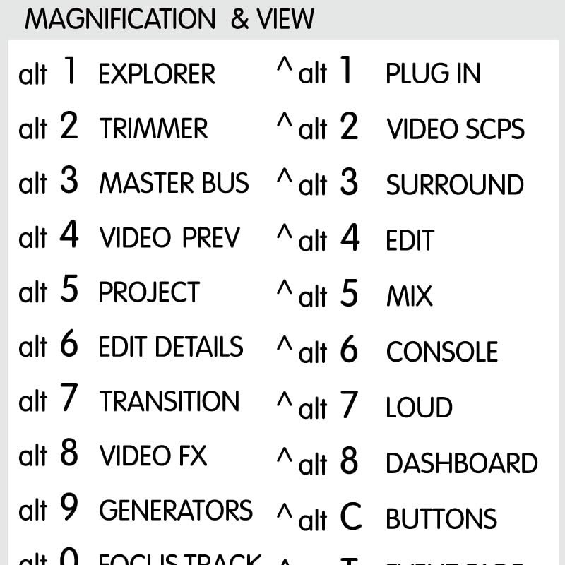 Vegas Reference Keyboard Hotkeys Decals for Windows Black, White Background