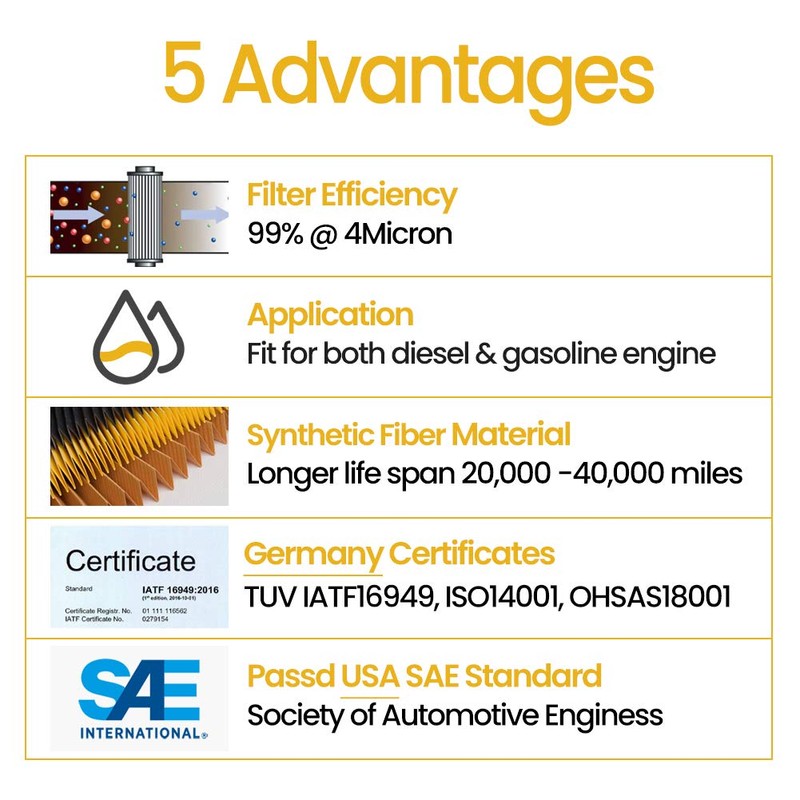 R12T Fuel Filter/Water Separator Replacement Spin-on Filter and Water Collection
