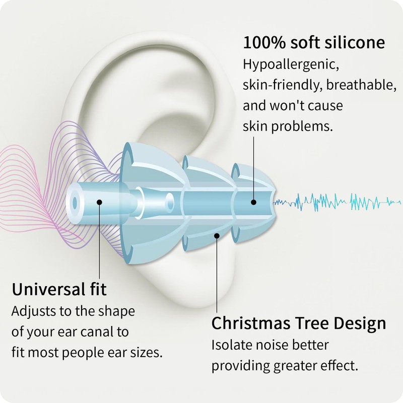 Earplugs for Sleeping,5 Pairs Noise Cancelling Silicone Earplugs for Sleeping