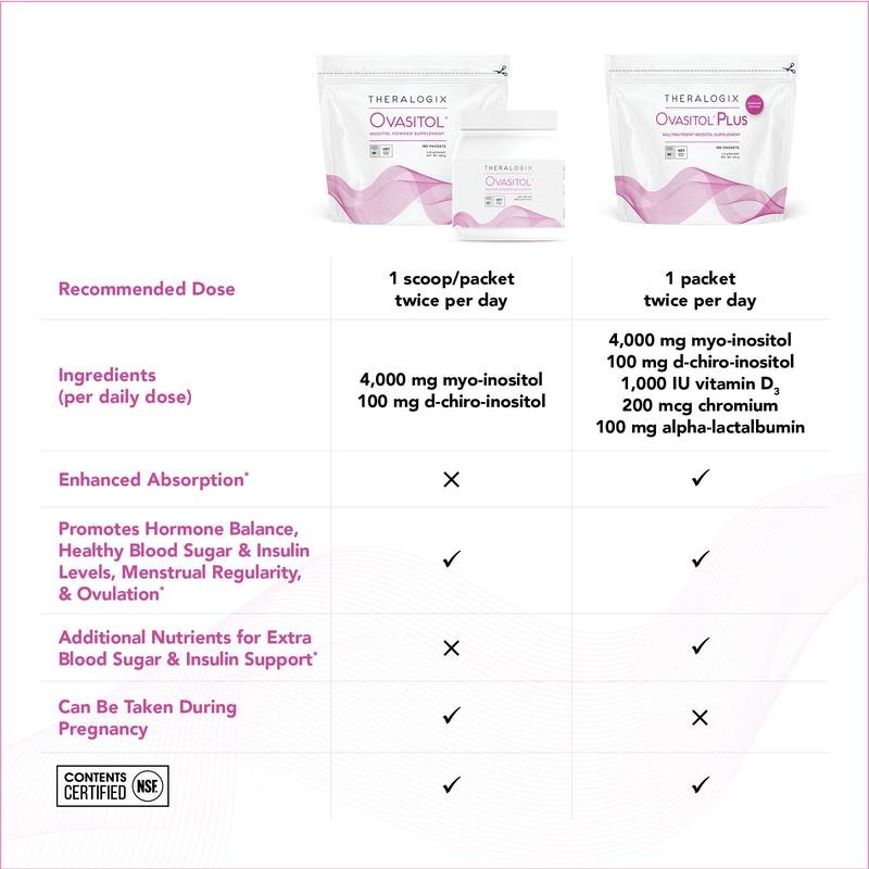 Ovasitol® Inositol Powder Supplement:_Canister