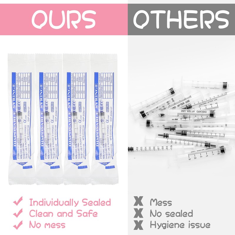 Geiserailie 100 Set Colostrum Collector Kit Include 100 1ml /3ml