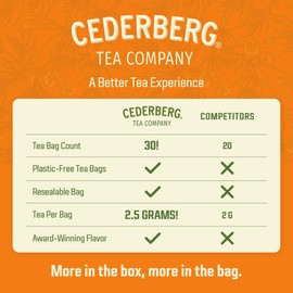 Cederberg Tea Company Caramel Mandarin Orange Rooibos Tea Bags - Made with Organic Red Rooibos Tea, South African Herbal Tea, Naturally Caffeine Free Tea, Small Batch - Select Blend Non-GMO, Premium Leaf, Antioxidant-Rich, 30 Count