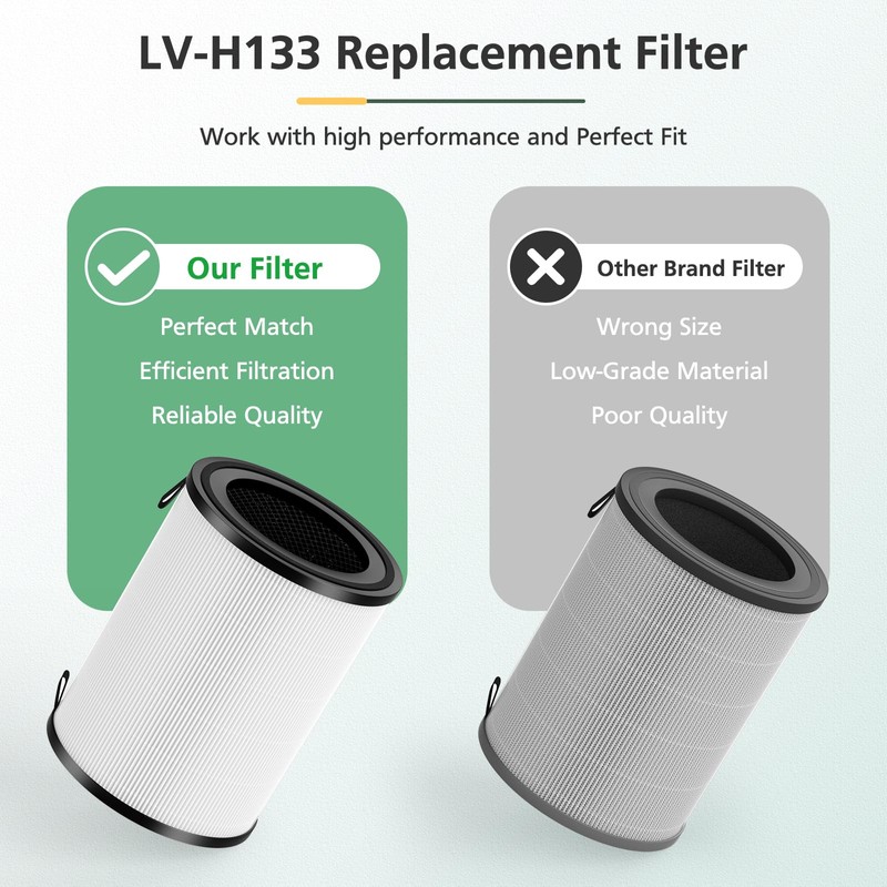 LV-H133 Replacement Filter Compatible with LEVOIT LV-H133 Air Purifier