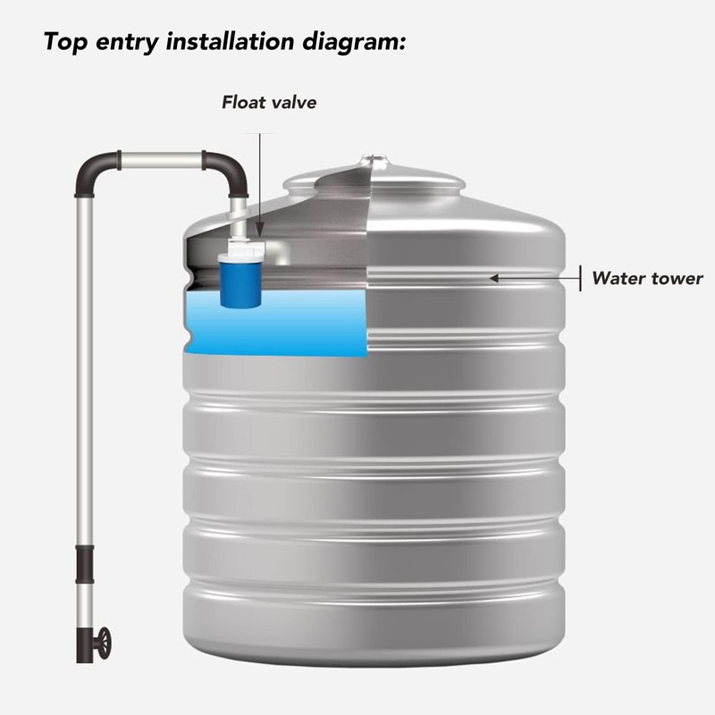 Water Level Control Valve Compact and Widely Used Float Valve