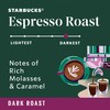 Starbucks Ground Coffee, Dark Roast Coffee, Espresso Roast, 100% Arabica,