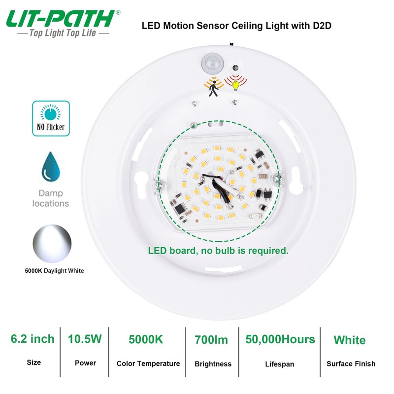 LIT-PaTH LED Flush Mount Ceiling Light, Closet Lighting Fixture with