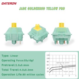 Mciepny Gateron Jade Goldenrod Yellow Pro Keyboard Switch,55gf 5-Pin Pre Lubed SMD Lamps Linear Key Switches,for Mechanical Gaming Keyboard(108Pcs)