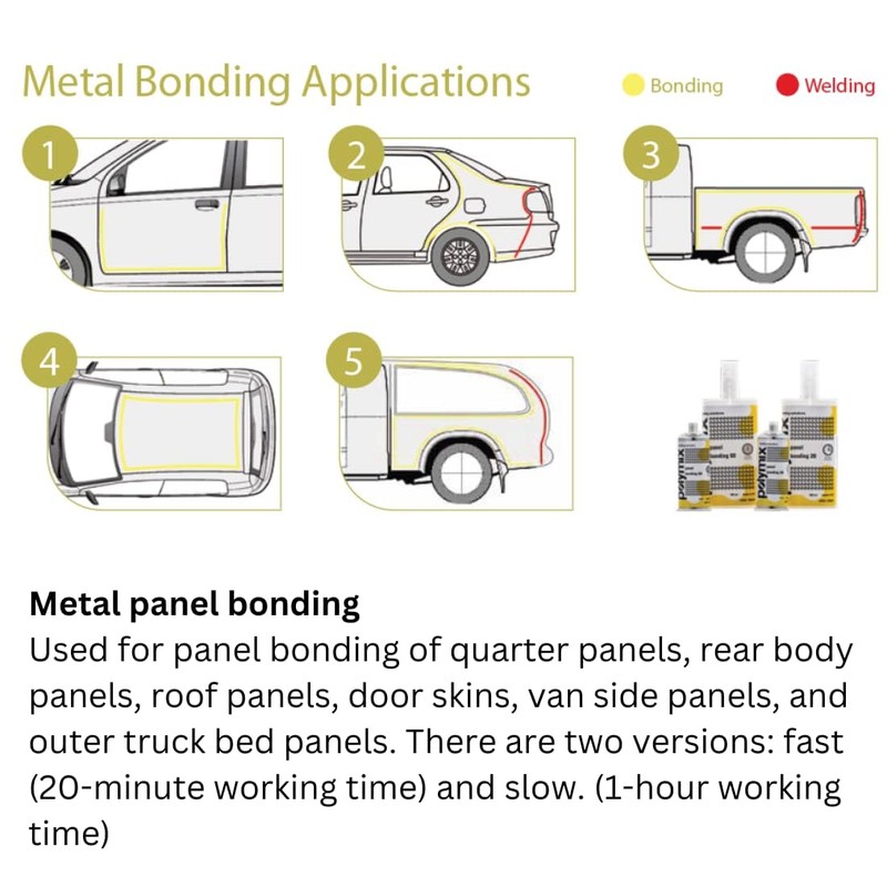 Polymix Metal Panel Bond 60 Adhesive 50ml Cartridge & Two