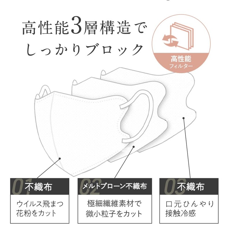 [Global Japan] STYLE-ON Cool Nuance Bicolor Fit Mask, 30 Pieces,