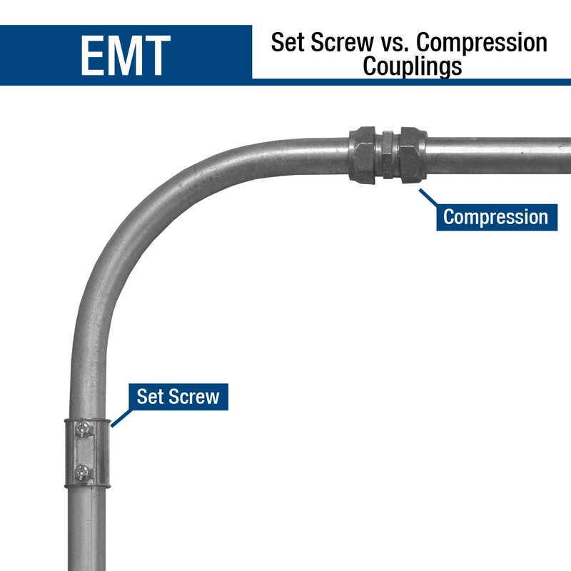 Sigma Engineered Solutions ProConnex 55245M EMT Set Screw Coupling 2-Inch,