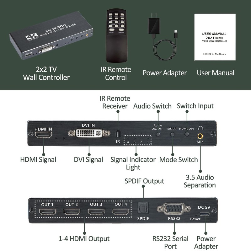GGrozza Video Wall Controller, 4K 2X2 TV Wall Processor with