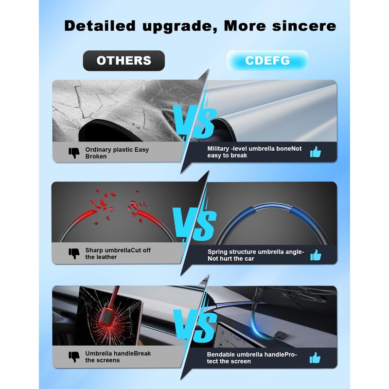 CDEFG Compatible with Volvo XC90 Hybrid 2016-2024 2025 Sun Protection