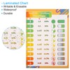 PATIKIL 2pcs Fraction Chart, 11x17inch Fraction Decimal Percent Poster Fraction