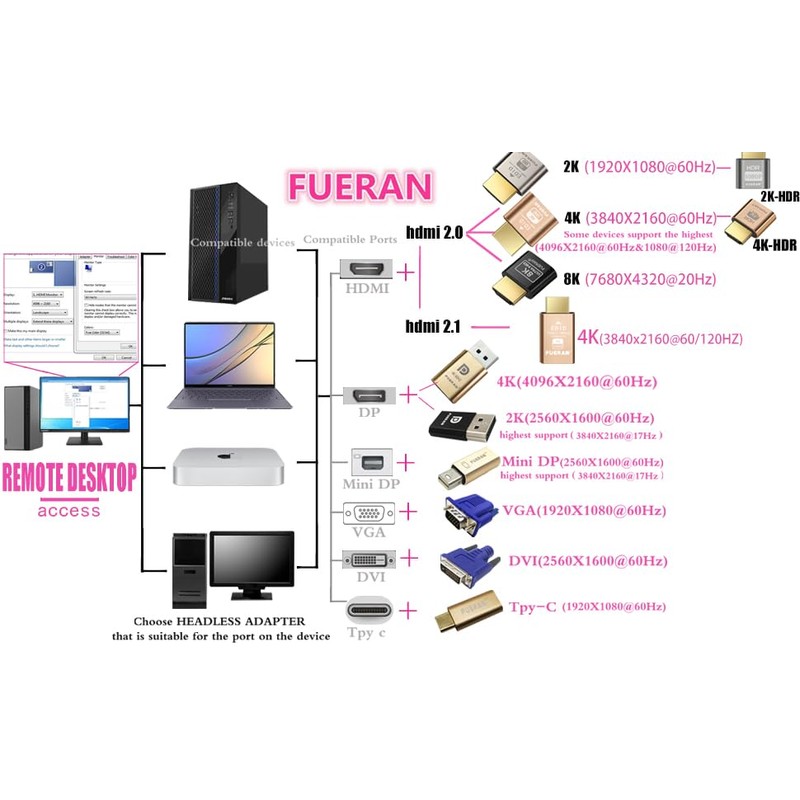 Fueran HDMI Dummy Plug Headless Ghost Display Emulator Premium Aluminium