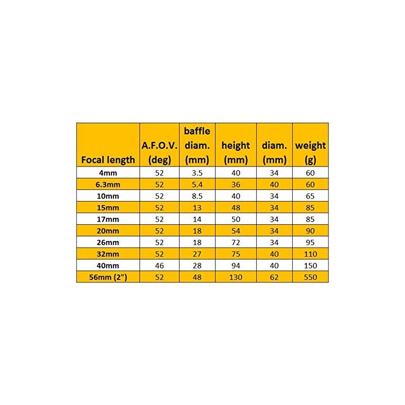 Omegon Super Plössl Eyepiece 56 mm 2 Inch