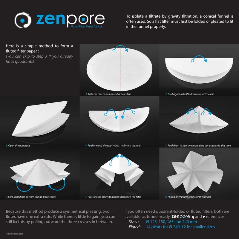 zenpore 15 cm Lab Filter Paper, Standard Qualitative Grade 4