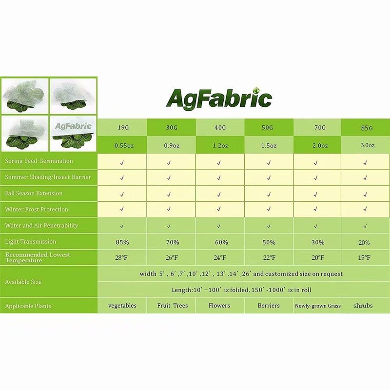 Agfabric Plant Covers Freeze Protection Floating Row Covers 10'x25' 0.55oz