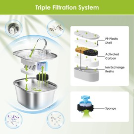 Cat Water Fountain Filters, 9 Pack Replacement Filters & Replacement Pre-Filter Sponges for Stainless Steel Pet Fountain with Water Level Window, Fountain Carbon Filters for Dog Water Dispenser Bowl