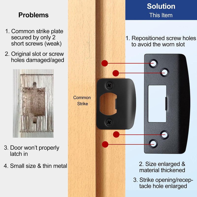 MOSECYOU Extra Large Door Strike Plate, Heavy Duty Version, Oversized