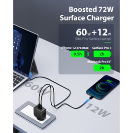 USB C Ladegerät 65 W mit Surface Ladekabel Kompatibel mit Surface Pro 9/8/7/6/5/4/3/2017 Surface Go/Laptop/Book 2-Port Surface Ladegerät