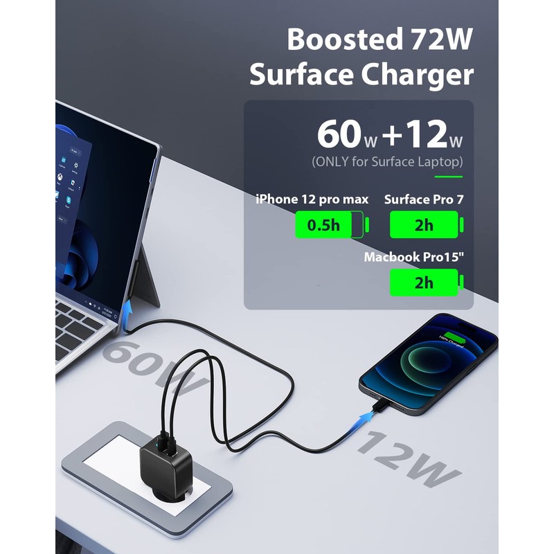 USB C Ladegerät 65 W mit Surface Ladekabel Kompatibel mit