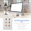 for HDMI and Network Wall Plate, 6 Ports HD Network