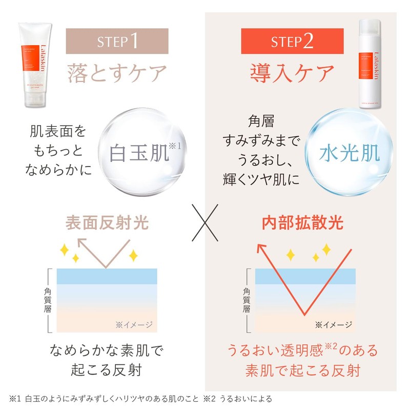 Lalaskin Waterlight Shower Mist, 4.2 oz (120 g), 3 Piece