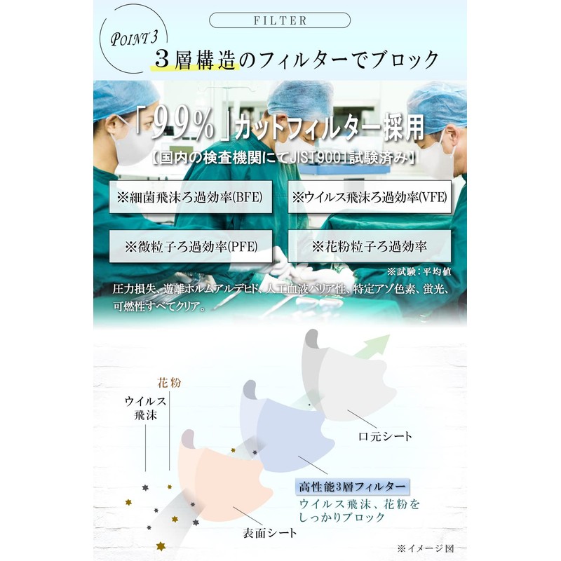 [TJ TRAD JAPAN] Medical Surgical Mask 3D Non-woven Fabric Made