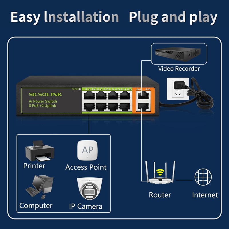 SICSOLINK 8 Ports PoE+ Ethernet Switch 2 Uplink 802.3af/at 120W
