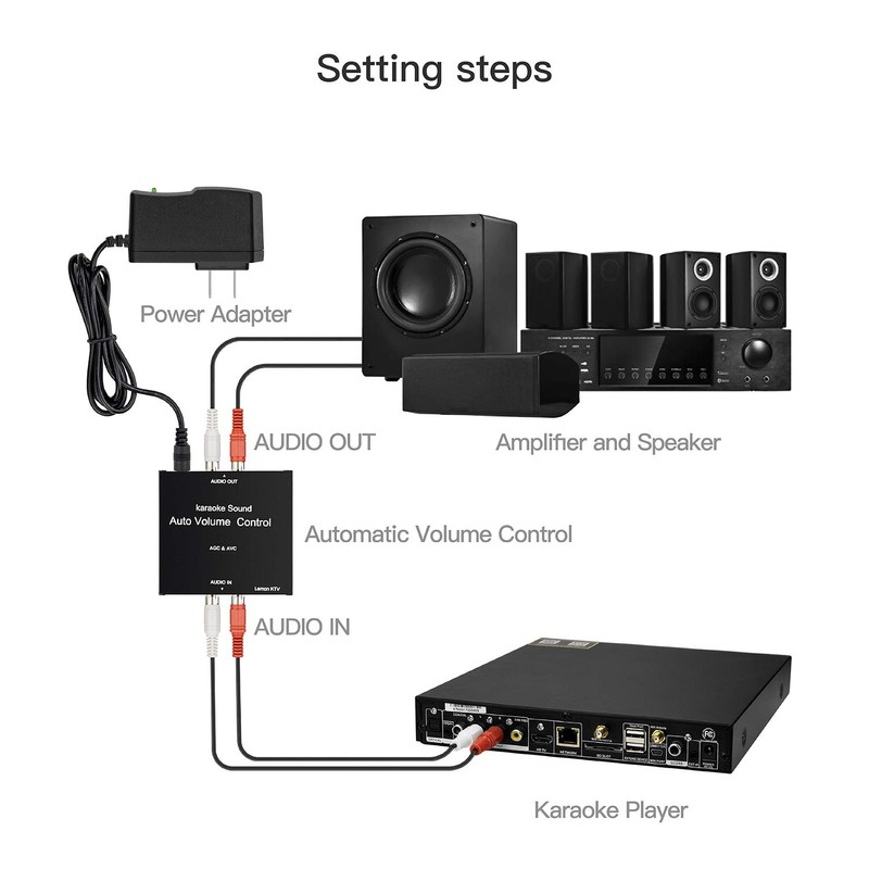 LEMONKTV Auto Volume Control Device, Auto Gain Control Device for