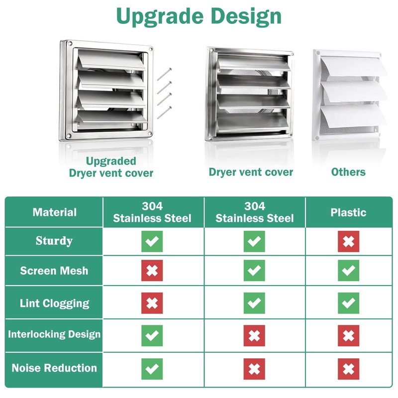 4" Metal Dryer Vent Cover for Exterior Wall, Stainless Steel