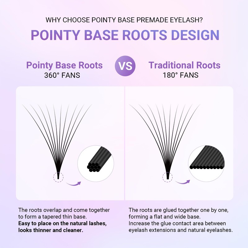 NAGARAKU 5D Ready-Made Fan Eyelashes, 320 Fans Volume, Premade Fans