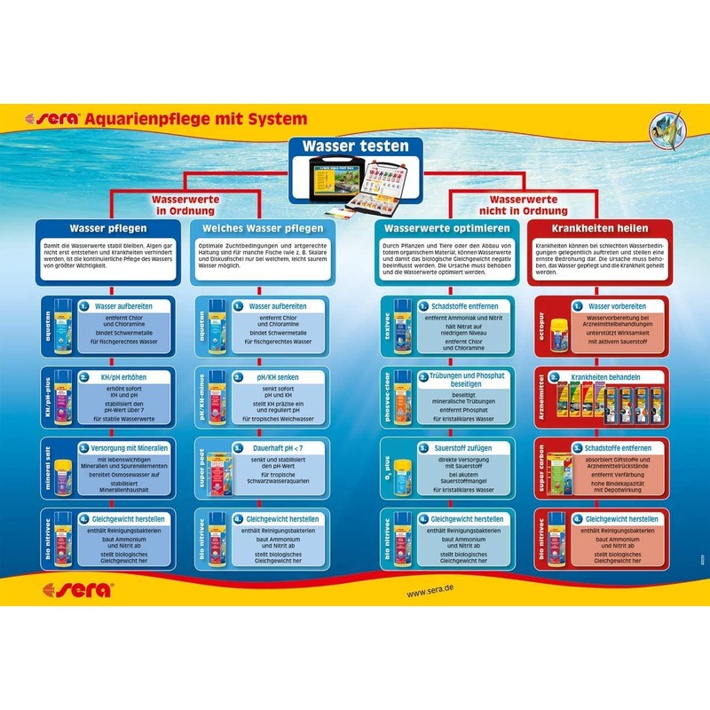 Sera Phosvec Phosphate Ex, 1 ml