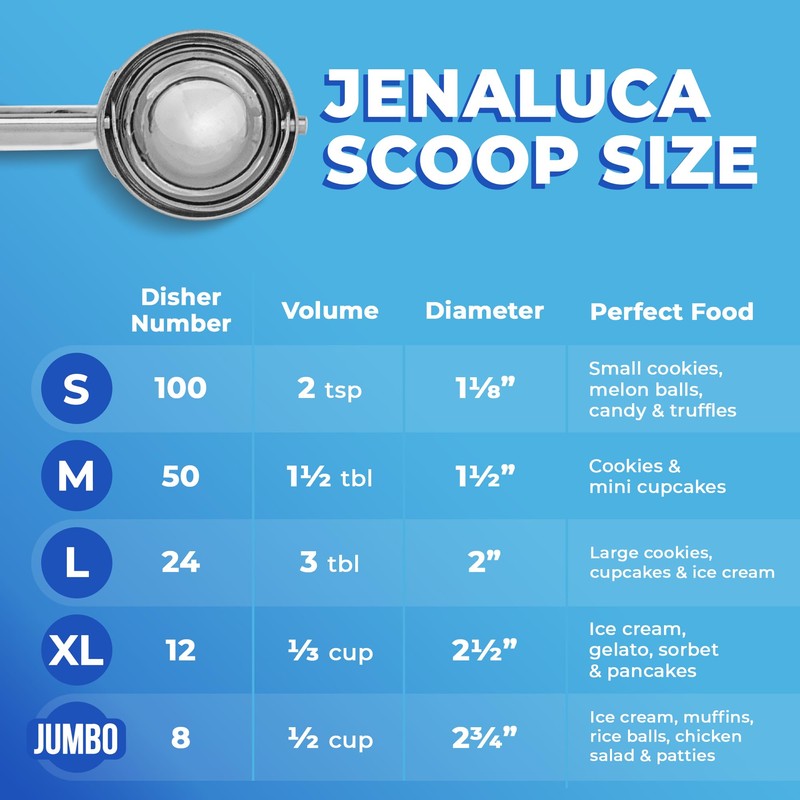 Jenaluca Mini Cookie Scoop & Melon Baller - 18/8 Stainless