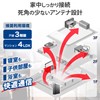Elecom WRC-XE5400GSA-G Wireless LAN WiFi Router, Wi-Fi6E AX5400, 2402+574Mbps, IPv6