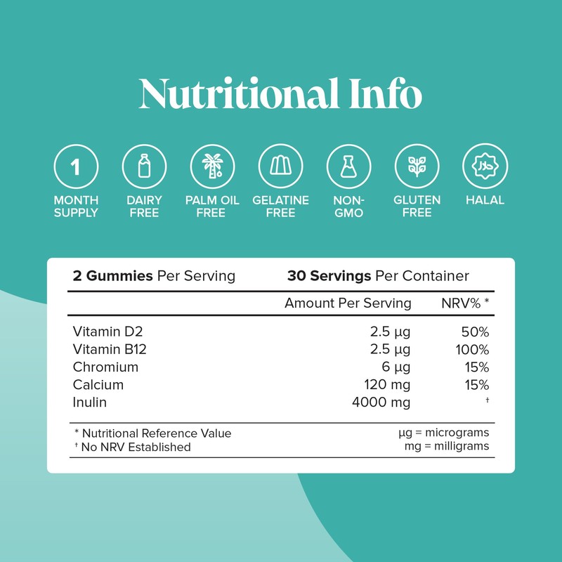 Fibre Gummies – 4000 mg High Fibre – Fibre Supplements