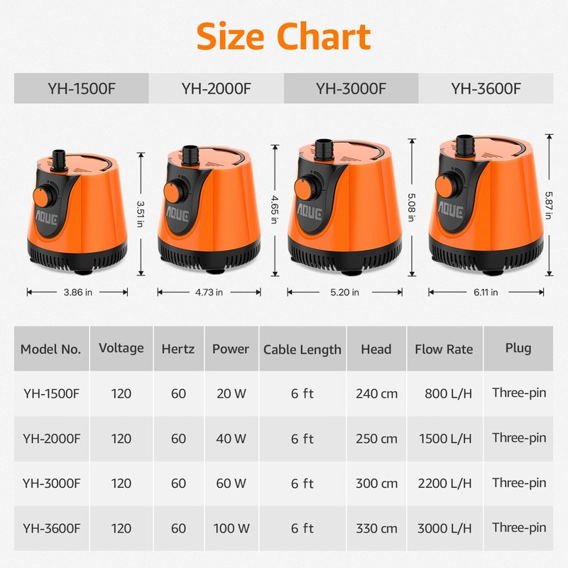 AQUE 360° All-round Water Intake Submersible Pump. It is suitable