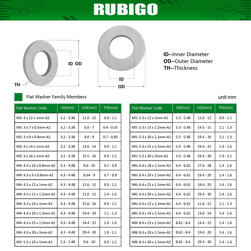 Rubigo M3 Washers, M3 x 7 x 0.5mm, (Pack of