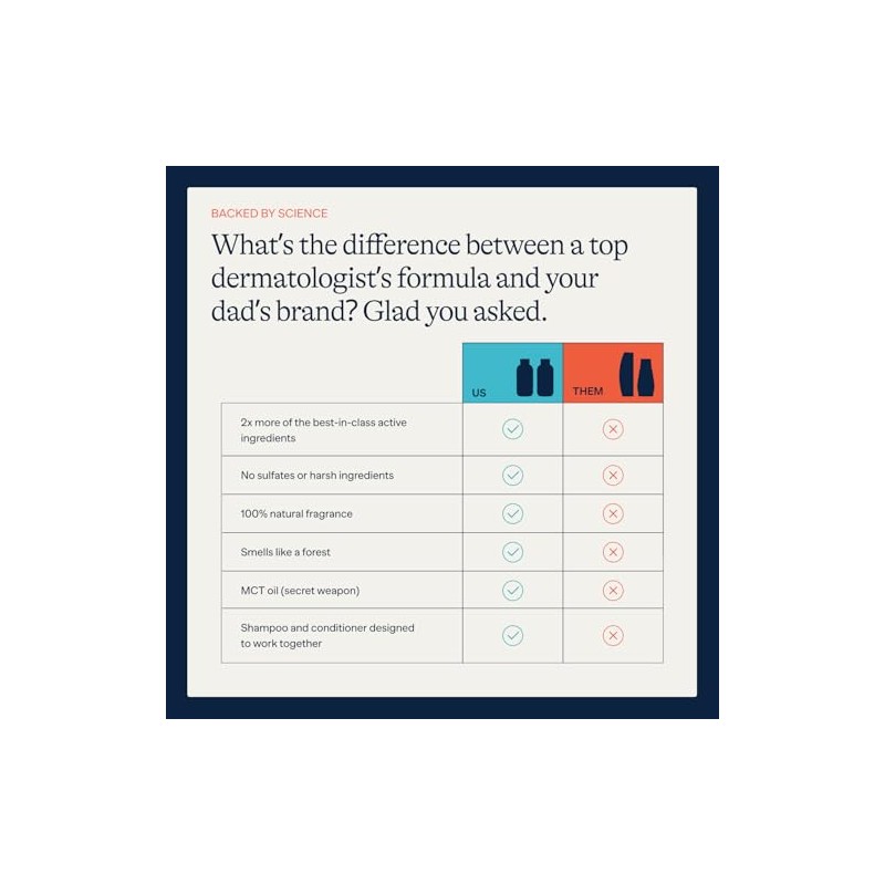 Champú y acondicionador anticaspa para hombres Alivio del cuero cabelludo